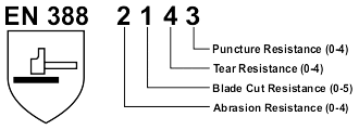 en388 : 2143 Electrotools - en388 : 2143