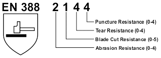 en388 : 2144 Electrotools - en388 : 2144