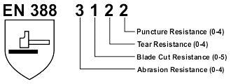 en388 : 3122 Electrotools - en388 : 3122