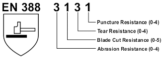 en388 : 3131 Electrotools - en388 : 3131