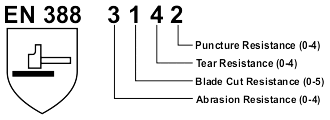 en388 : 3142 Electrotools - en388 : 3142