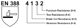 en388 : 4132 Electrotools - en388 : 4132