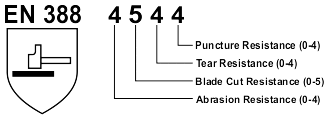 en388 : 4544 Electrotools - en388 : 4544